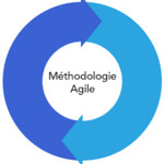 Methodes Agiles