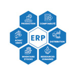 ERP / CRM / GMAO / GRH